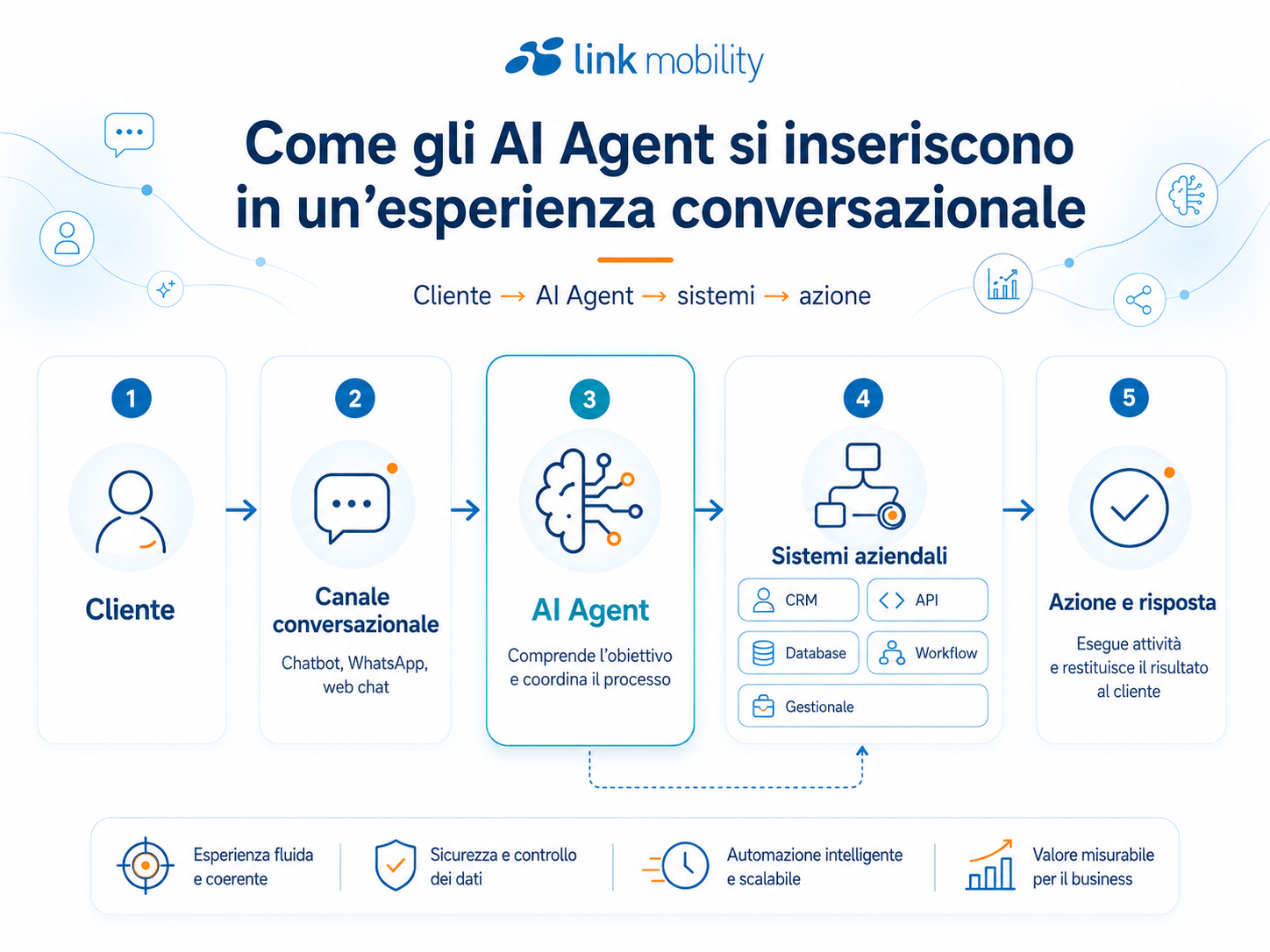 LINK Image