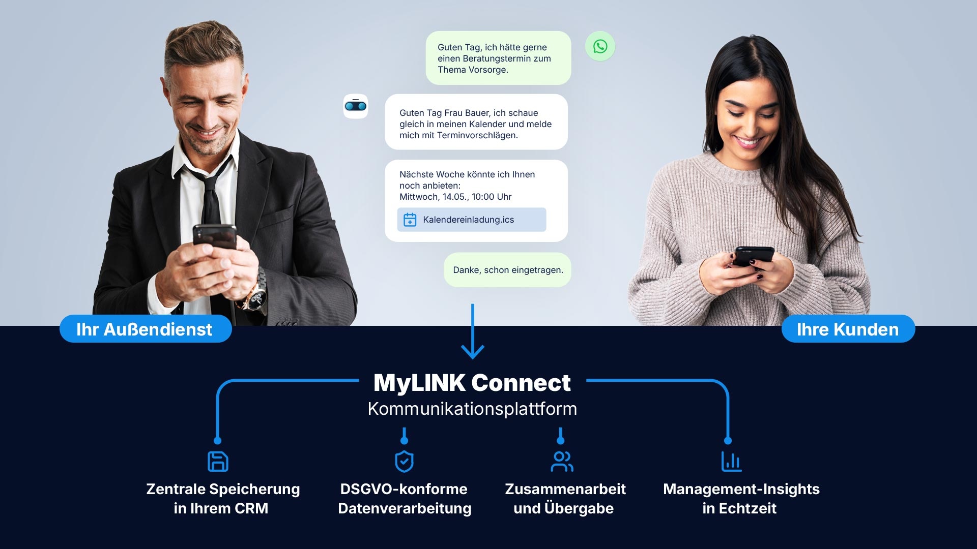 Zwei Personen stehen jeweils links und rechts und nutzen Smartphones, während in der Mitte ein Chatverlauf zu sehen ist, in dem ein Beratungstermin vereinbart wird und eine Kalendereinladung gesendet wird. Darunter führt ein Pfeil zur Plattform „MyLINK Connect Kommunikationsplattform“. Anschließend werden vier Funktionen visualisiert: zentrale Speicherung im CRM, DSGVO-konforme Datenverarbeitung, Zusammenarbeit und Übergabe sowie Management-Insights in Echtzeit.