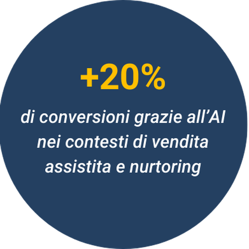 I vantaggi dell'AI e WhatsApp per le aziende