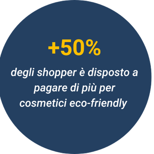 Beauty Industry: consumatori sono più attenti ai prodotti naturali e cruelty-free