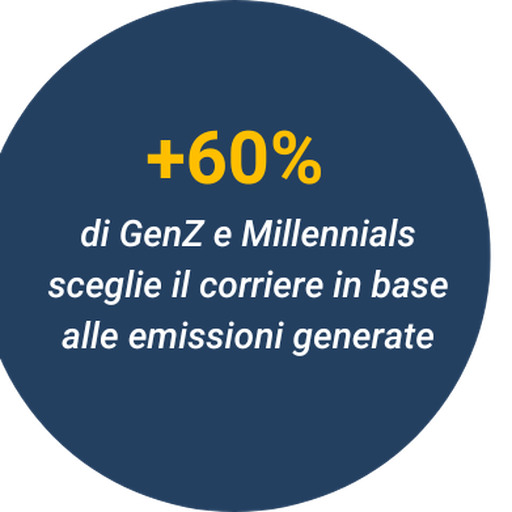 Logistica Last Mile con WhatsApp e RCS