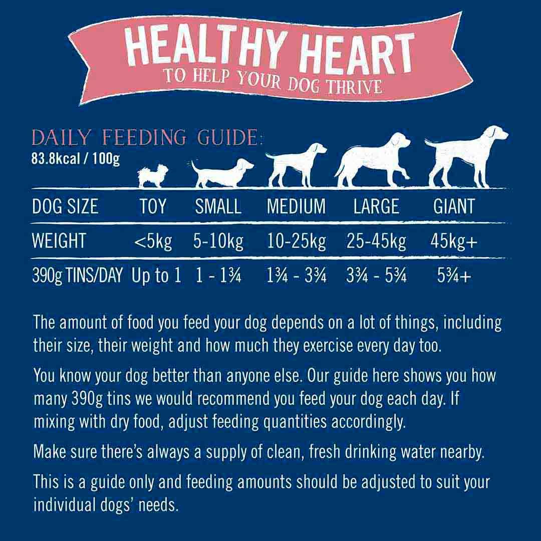 Photo inspiration: Visual Reference: Butchers Healthy Heart Dog Food Tin