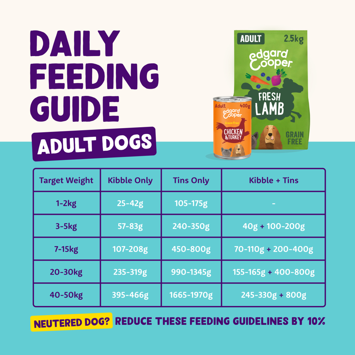 Edgard&Cooper Puppy Hondenvoer in Blik met Eend – 6x 400g Edgard&Cooper Puppy Hondenvoer in Blik met Eend – 6x 400g