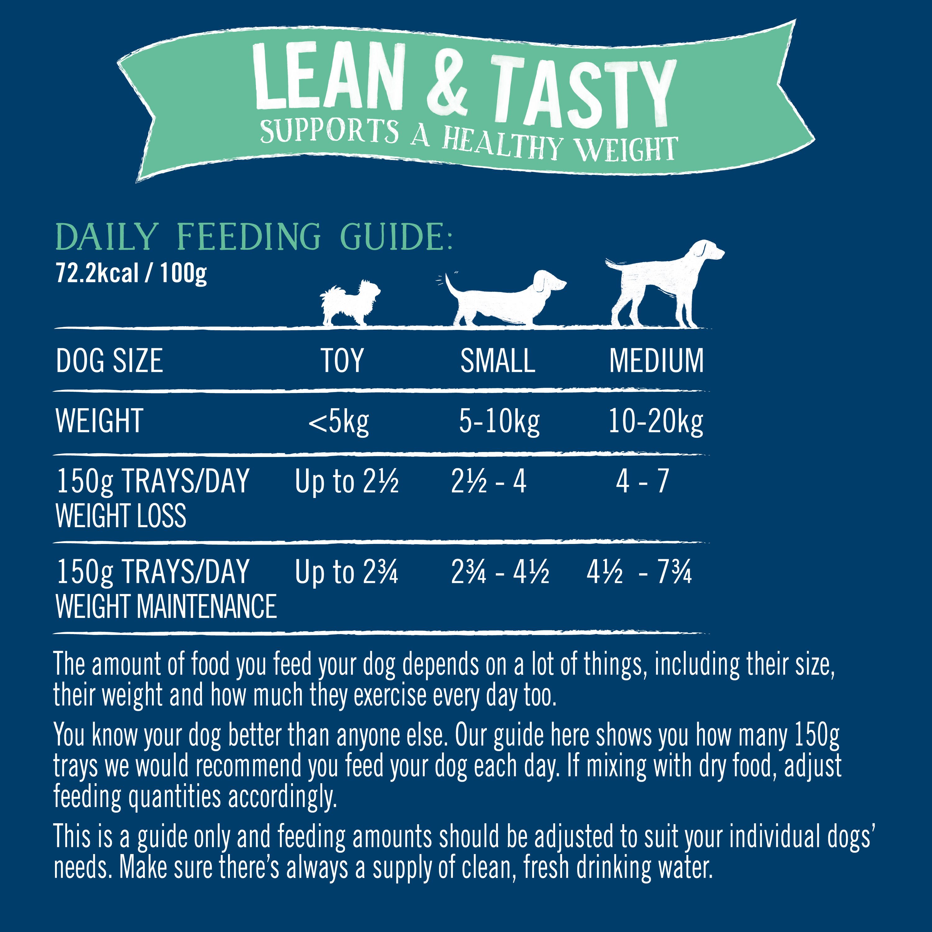 Butcher's Lean & Tasty Low Fat Dog Food Trays 24 x 150g Wet Dog Food
