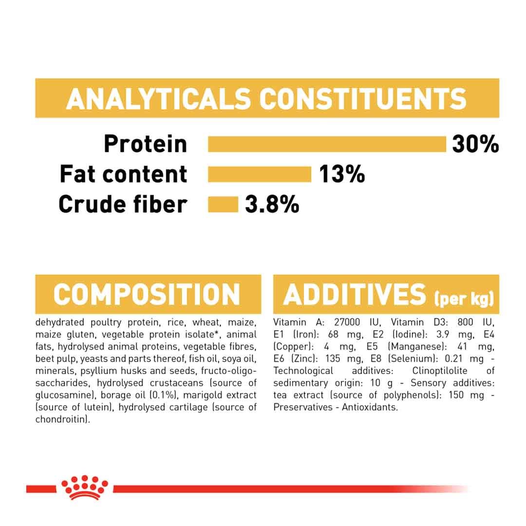 Royal Canin Labrador Retriever Adult Dry Dog Food