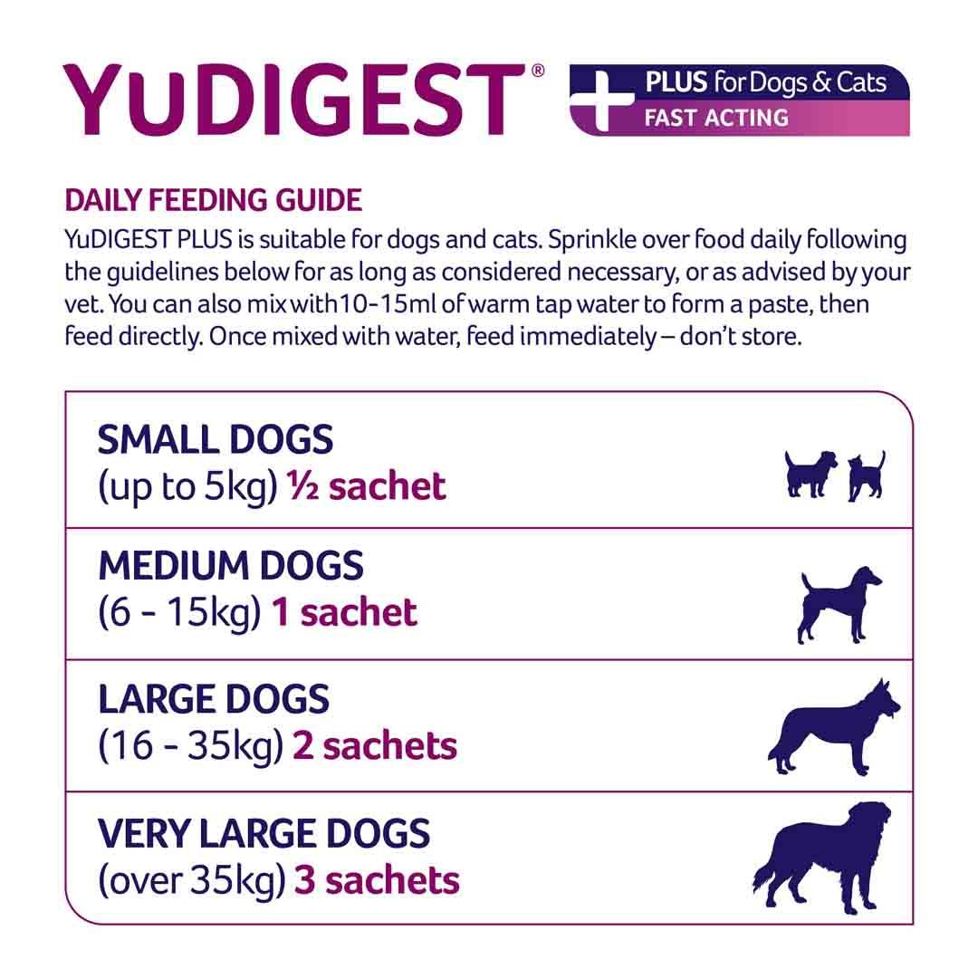 Yudigest Plus Probiotics for Dogs and Cats Digestive Care