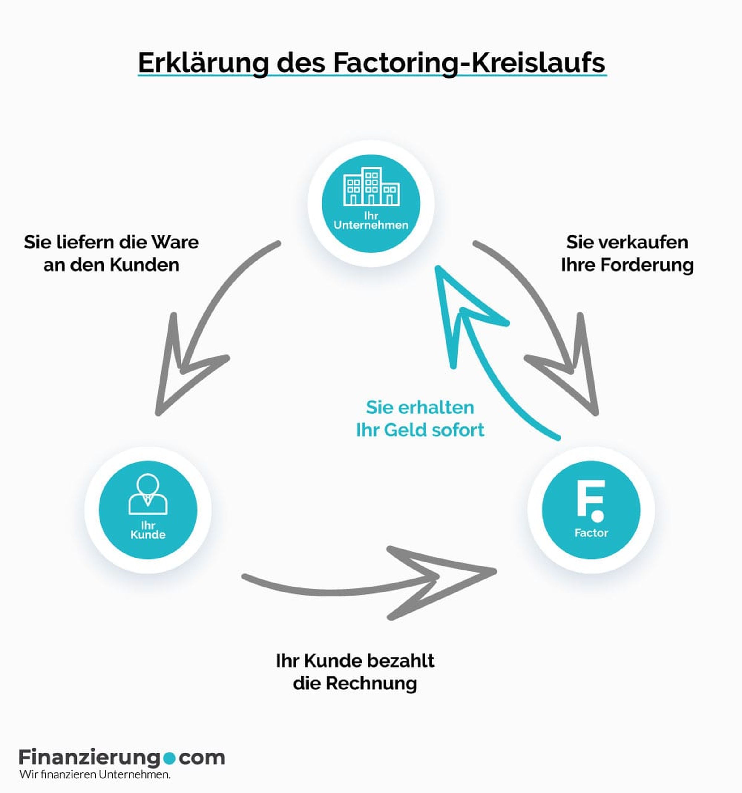 Factoring Def Factoring Definition Concept Types Functions Process