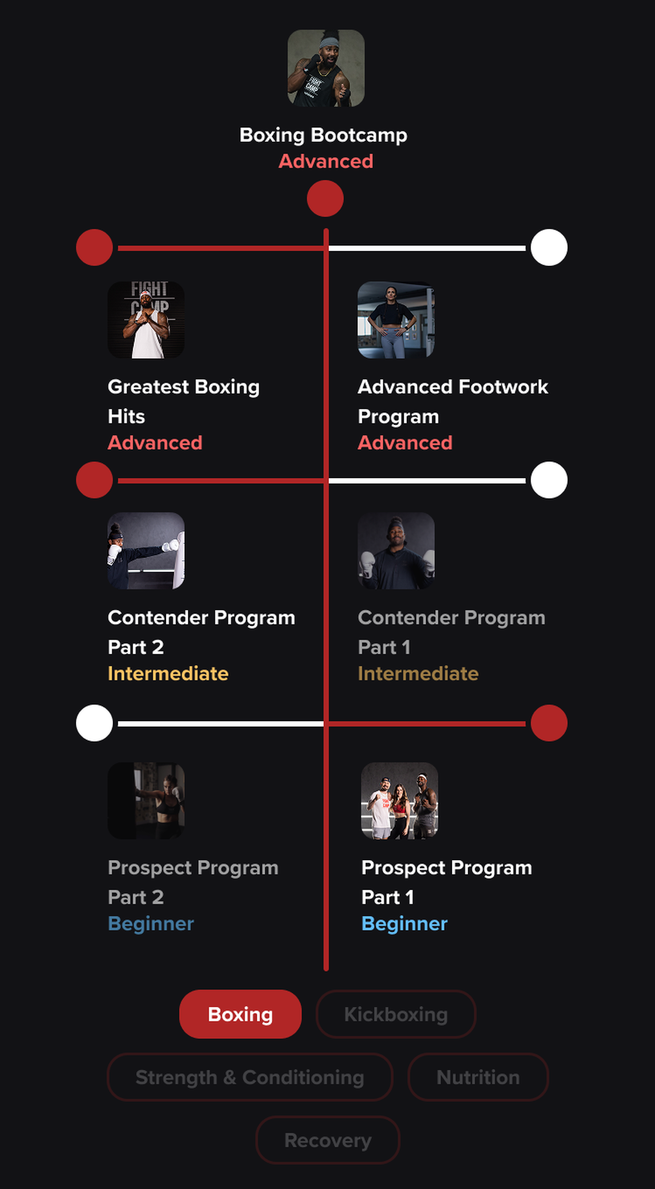 Flowchart of a boxing training program with various levels and paths, including Prospect, Contender, and Advanced Footwork Program.
