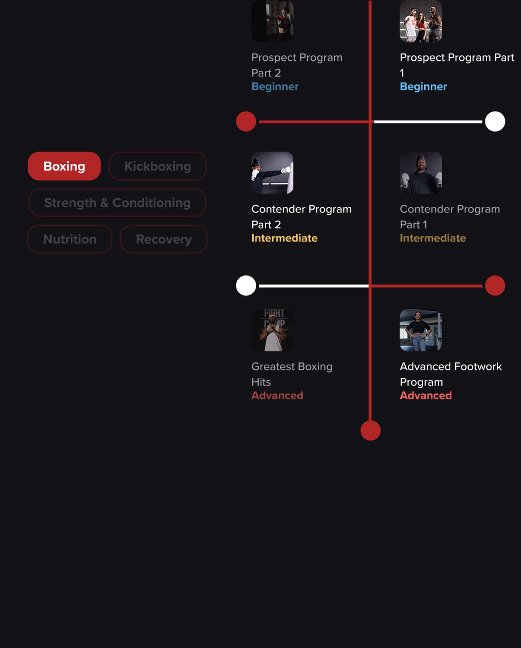 A dark-themed interface showing a timeline of boxing programs, with sections for beginner, intermediate, and advanced levels.
