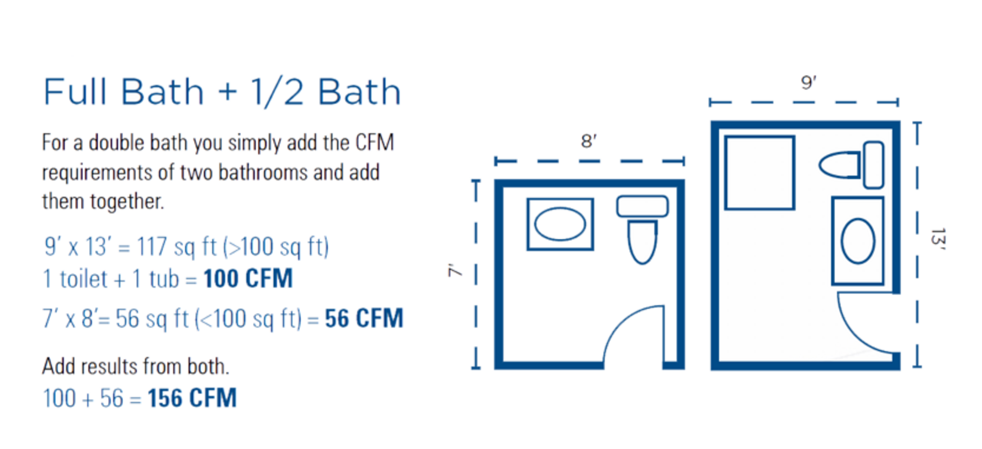 Calculations of two bathrooms