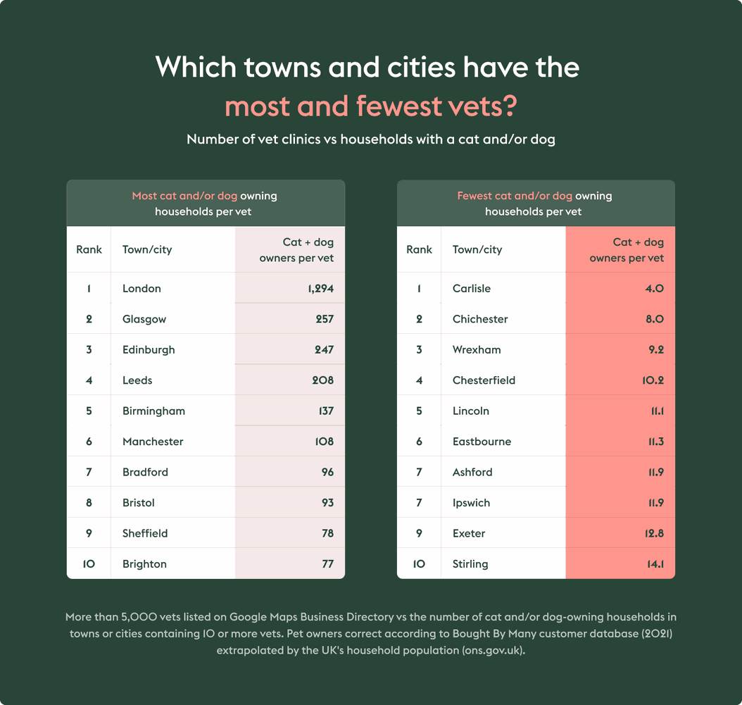 How much does it cost to vaccinate dogs and cats in the UK? ManyPets
