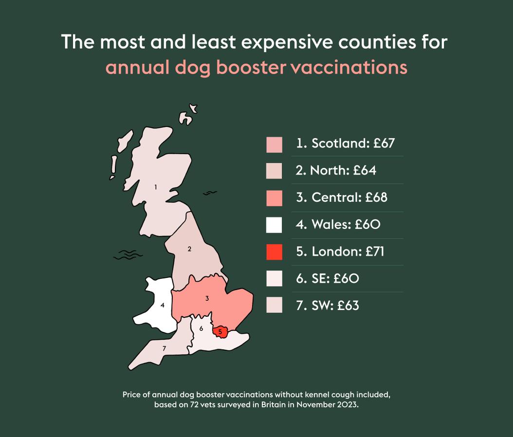 The most and least expensive counties annual dog booster vaccinations 2023