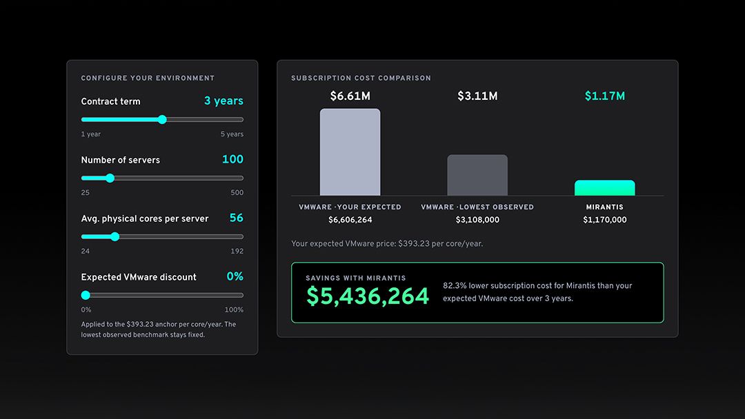 Mirantis Makes Moving Off VMware Easier – From First Cost Estimate to Production