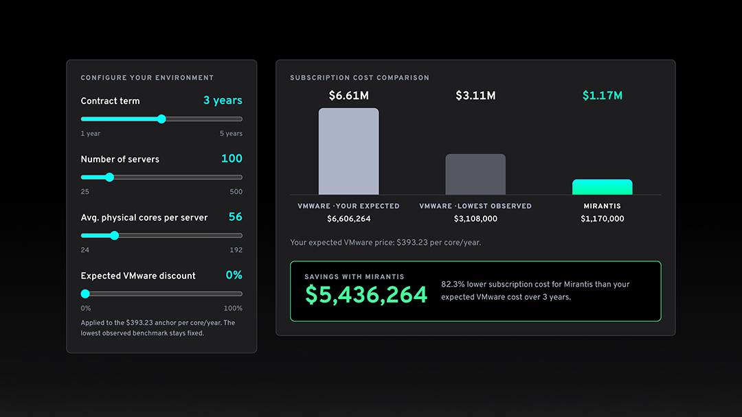 Mirantis Makes Moving Off VMware Easier – From First Cost Estimate to Production