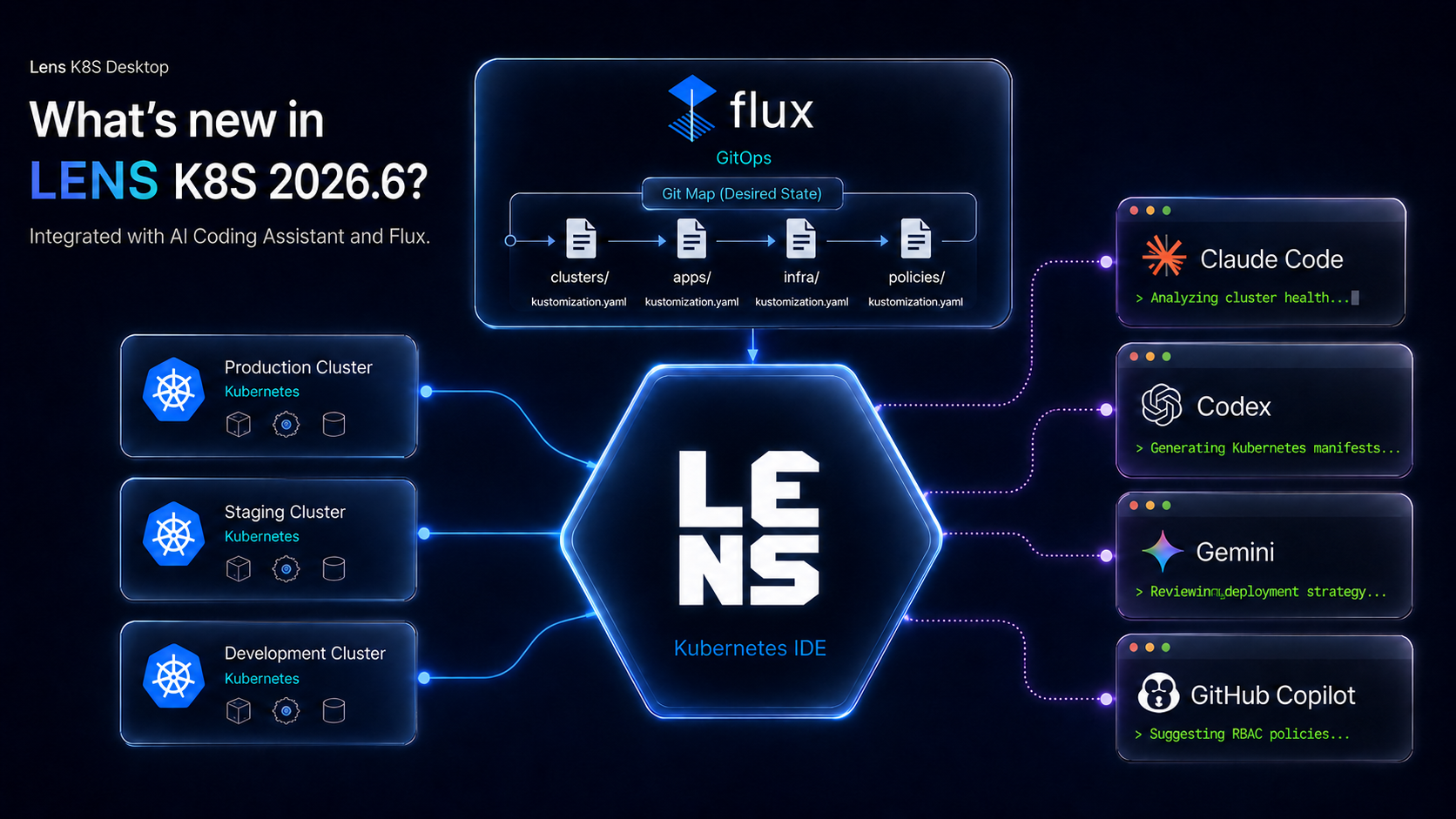 What's new in Lens K8s 2026.6?