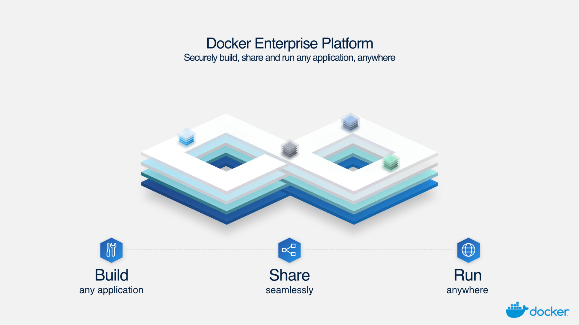 Top 12 Questions from the Docker Enterprise 3.0 Webinar Series