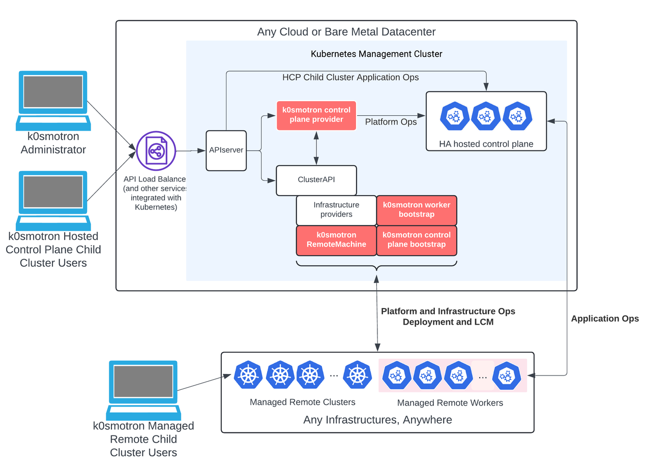 final-simplified-k0smotron-diagram-blog