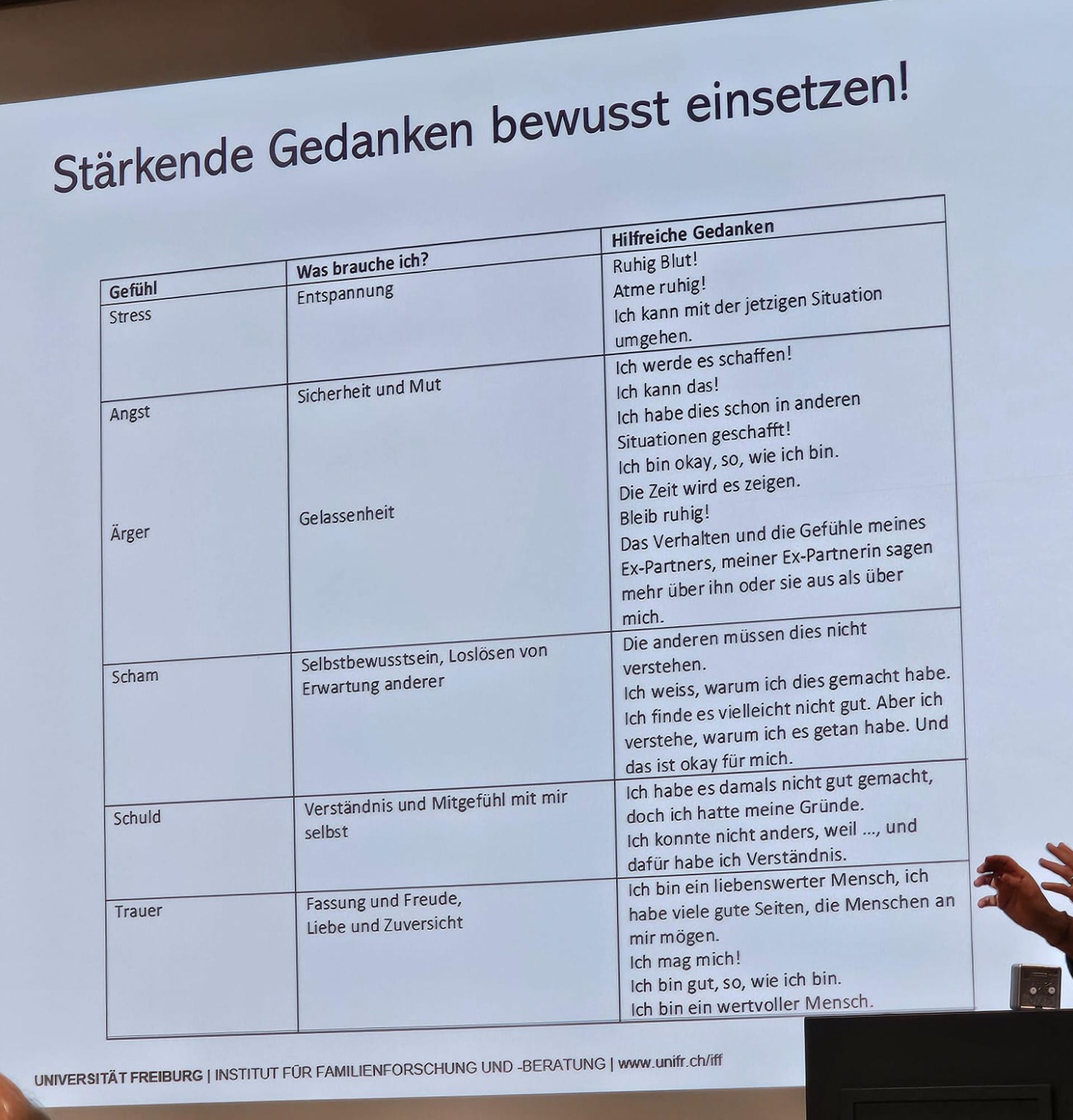 Ein Präsentationsslide mit der Überschrift Stärkende Gedanken bewusst einsetzen und einer Tabelle mit 3 Spalten: Gefühl, Was brauche ich? Hilfreiche Gedanken.