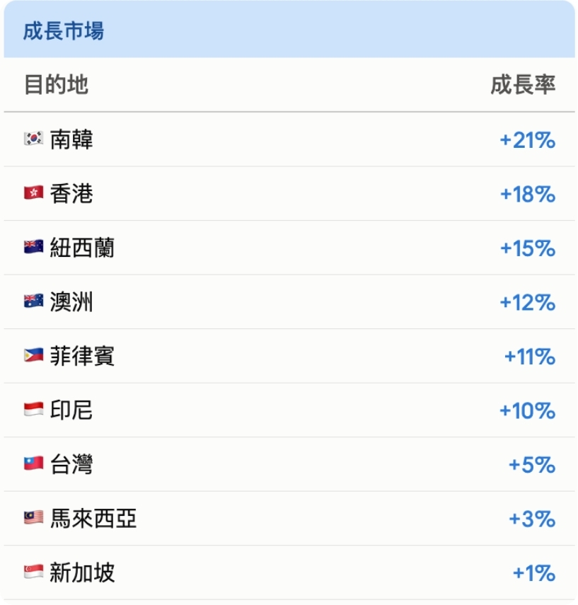 2026上半年亞太出入境觀察 (2) 2026上半年亞太出入境觀察 (2)