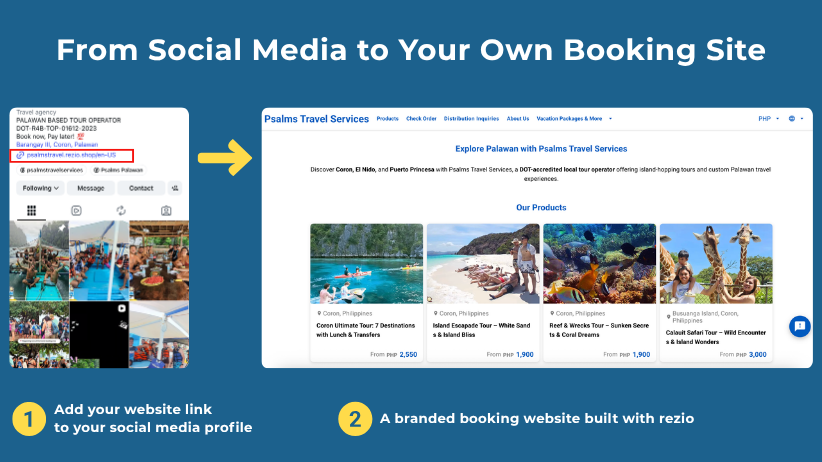From Social Media To Your Website