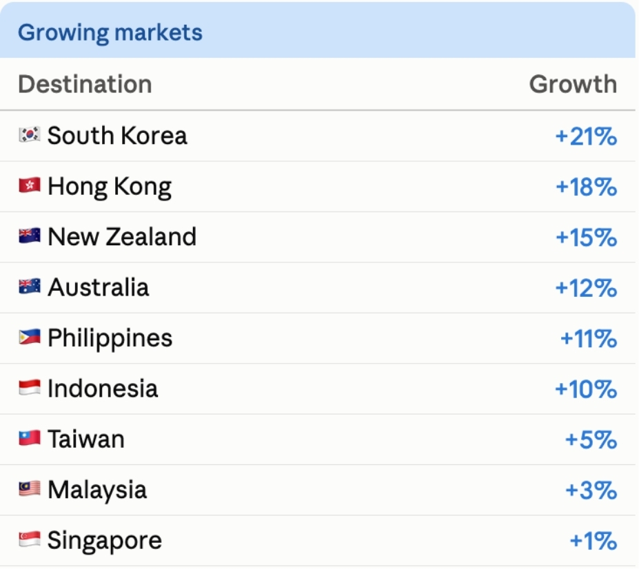 2026上半年亞太出入境觀察 (4) 2026上半年亞太出入境觀察 (4)