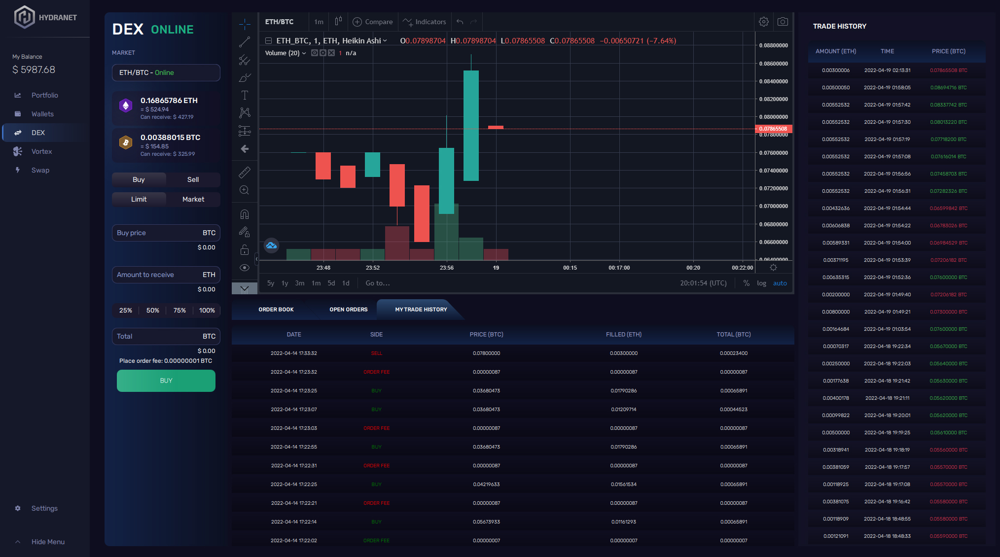 dex trading