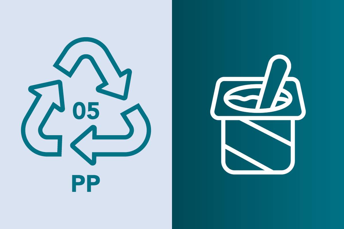 #tide ocean material | Which plastics can be recycled?