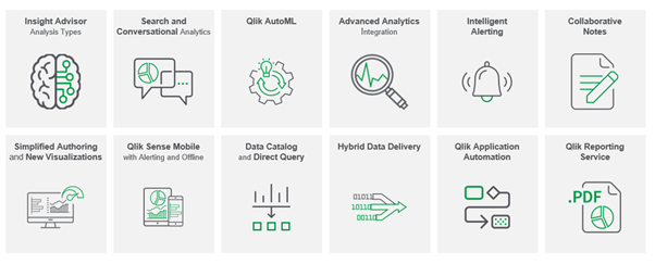 Move to Cloud: Unlocking the power of Qlik in the cloud