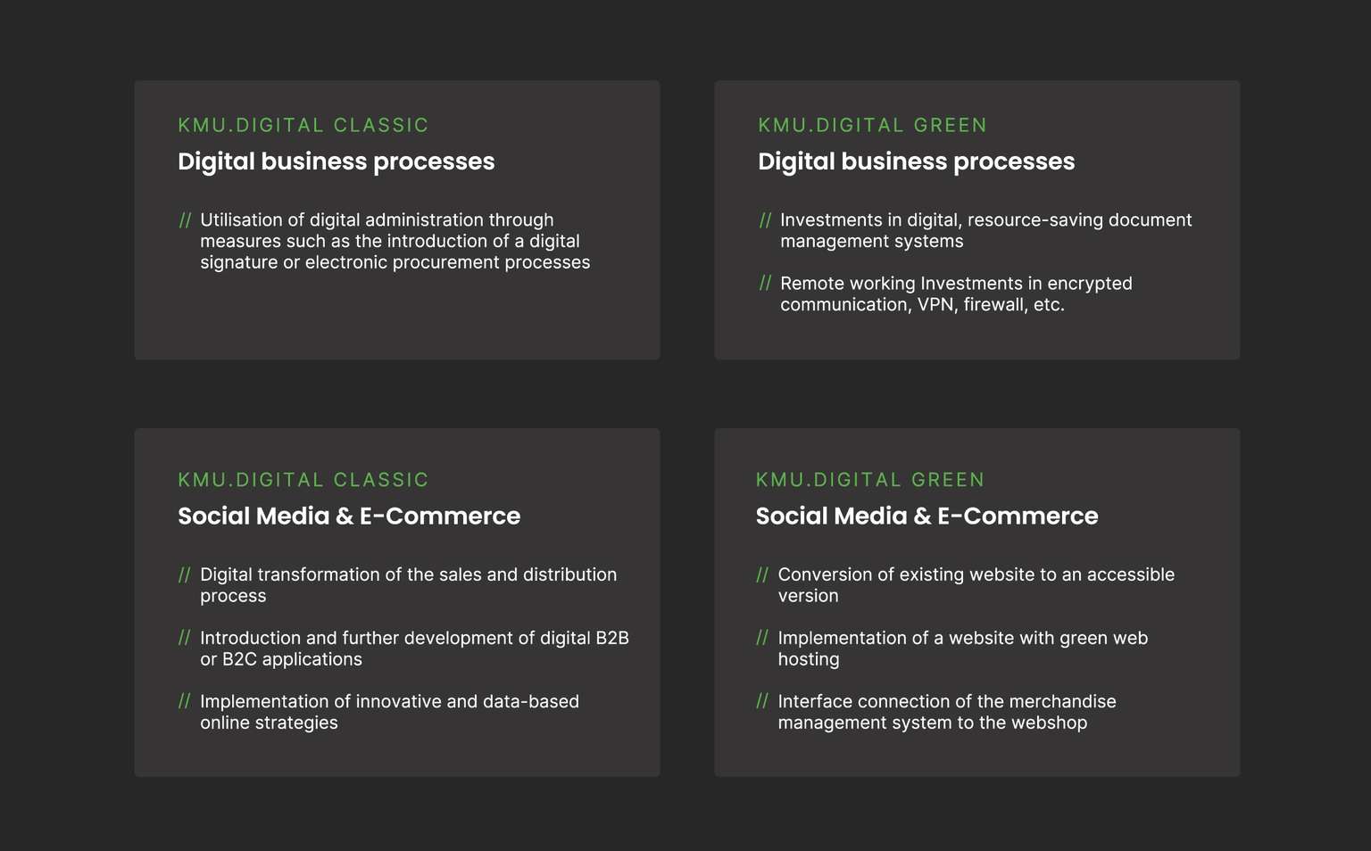 Grafik die Beispielprojekte für die KMU.DIGITAL Förderung.