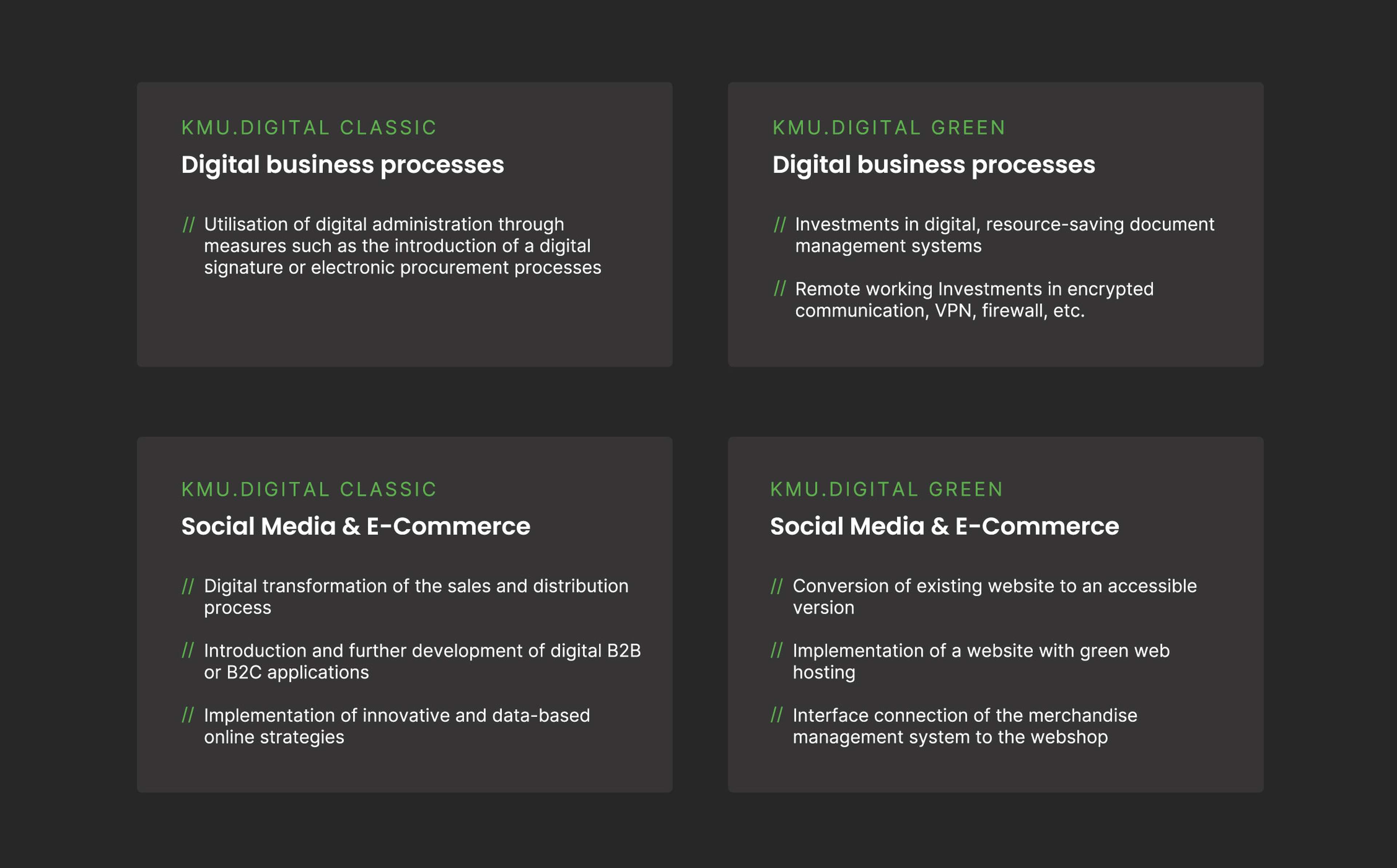 Grafik die Beispielprojekte für die KMU.DIGITAL Förderung.