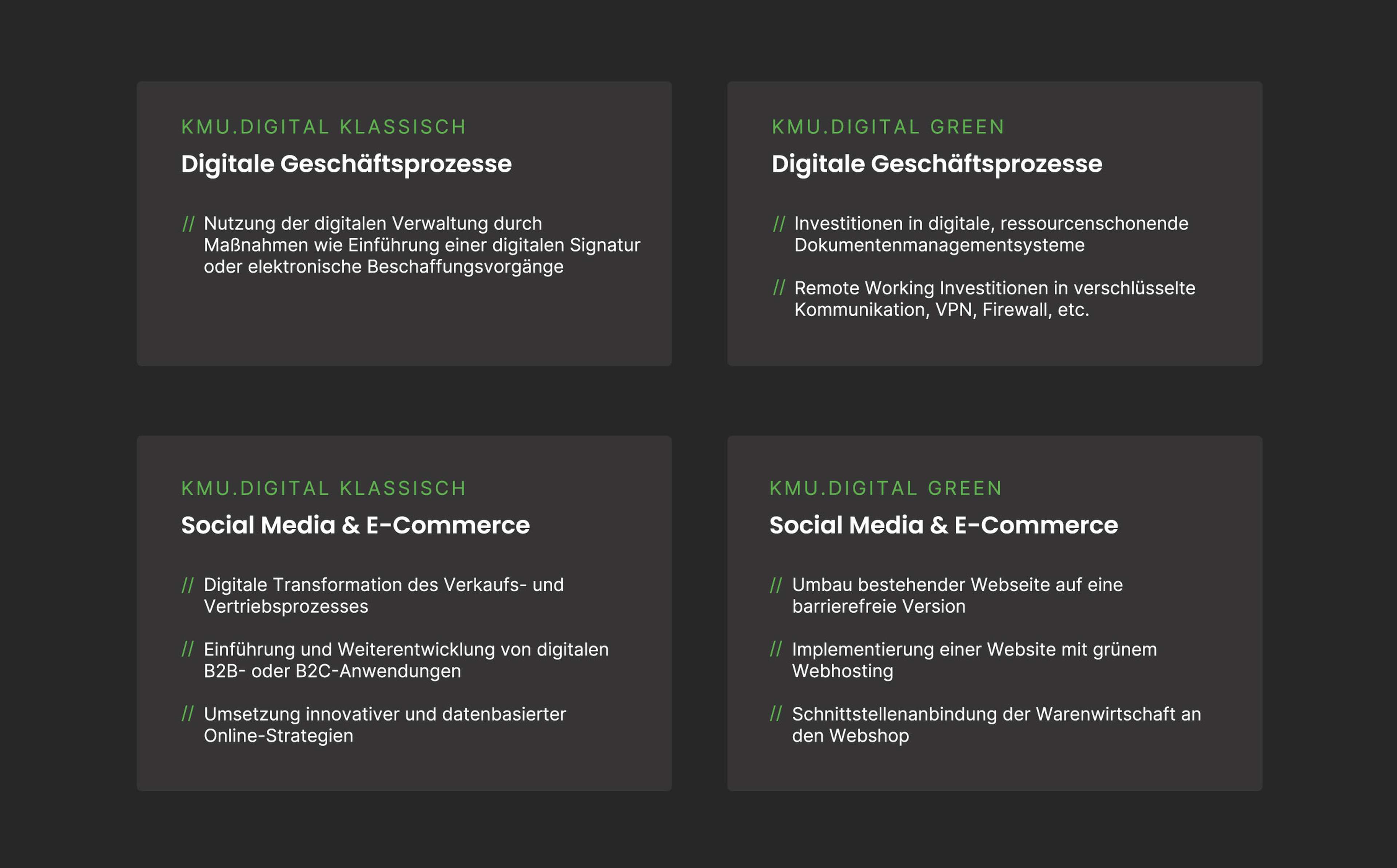 Grafik die Beispielprojekte für die KMU.DIGITAL Förderung.