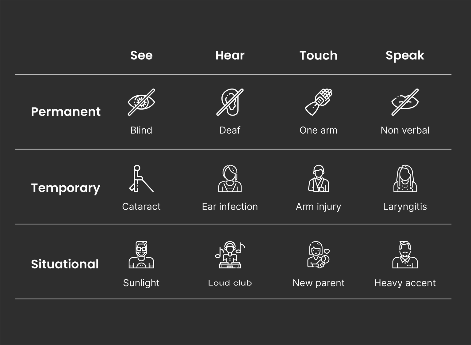 Physical limitations with icons