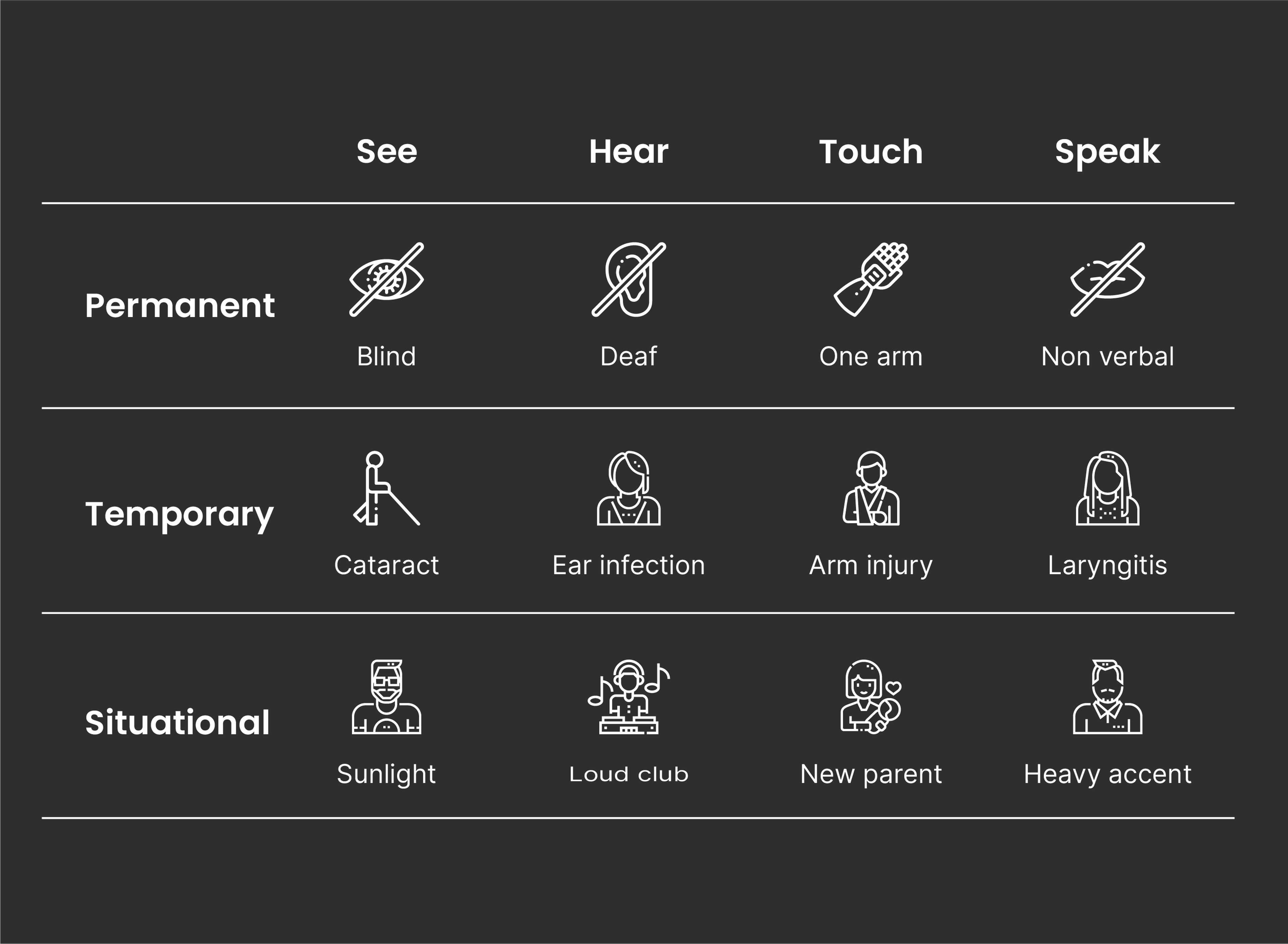 Physical limitations with icons
