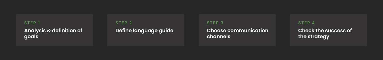 The steps for a successful brand image renewal.