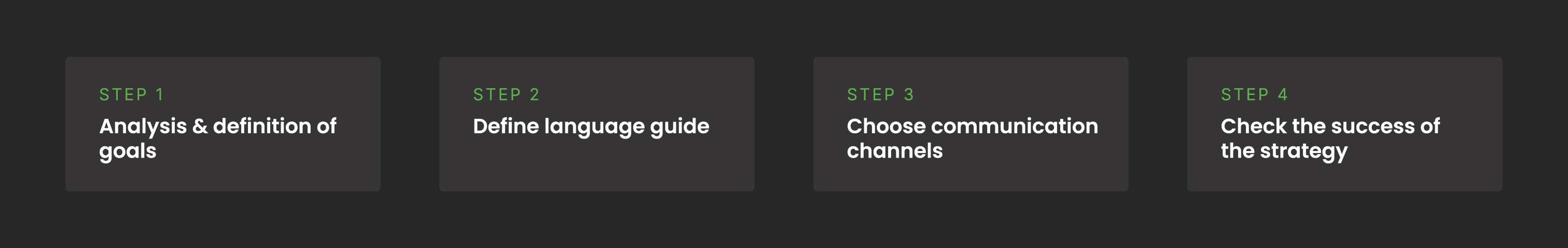 The steps for a successful brand image renewal.