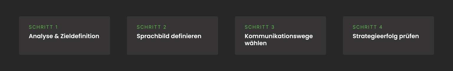 Grafik die die vier Schritte einer Markenauffrischung zeigt.