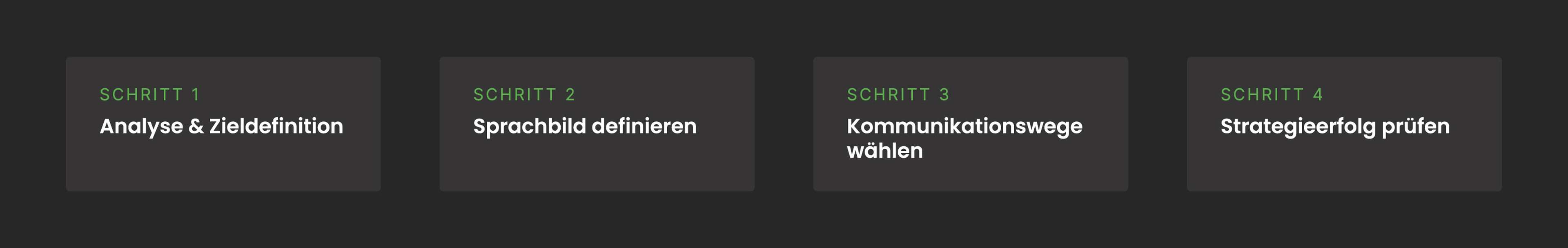 Grafik die die vier Schritte einer Markenauffrischung zeigt.