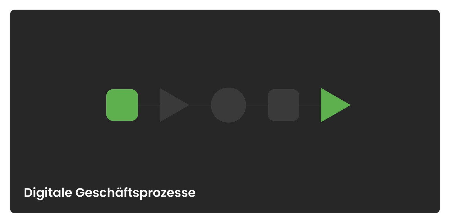 Modell zur Ansicht digitaler Geschäftsprozesse.