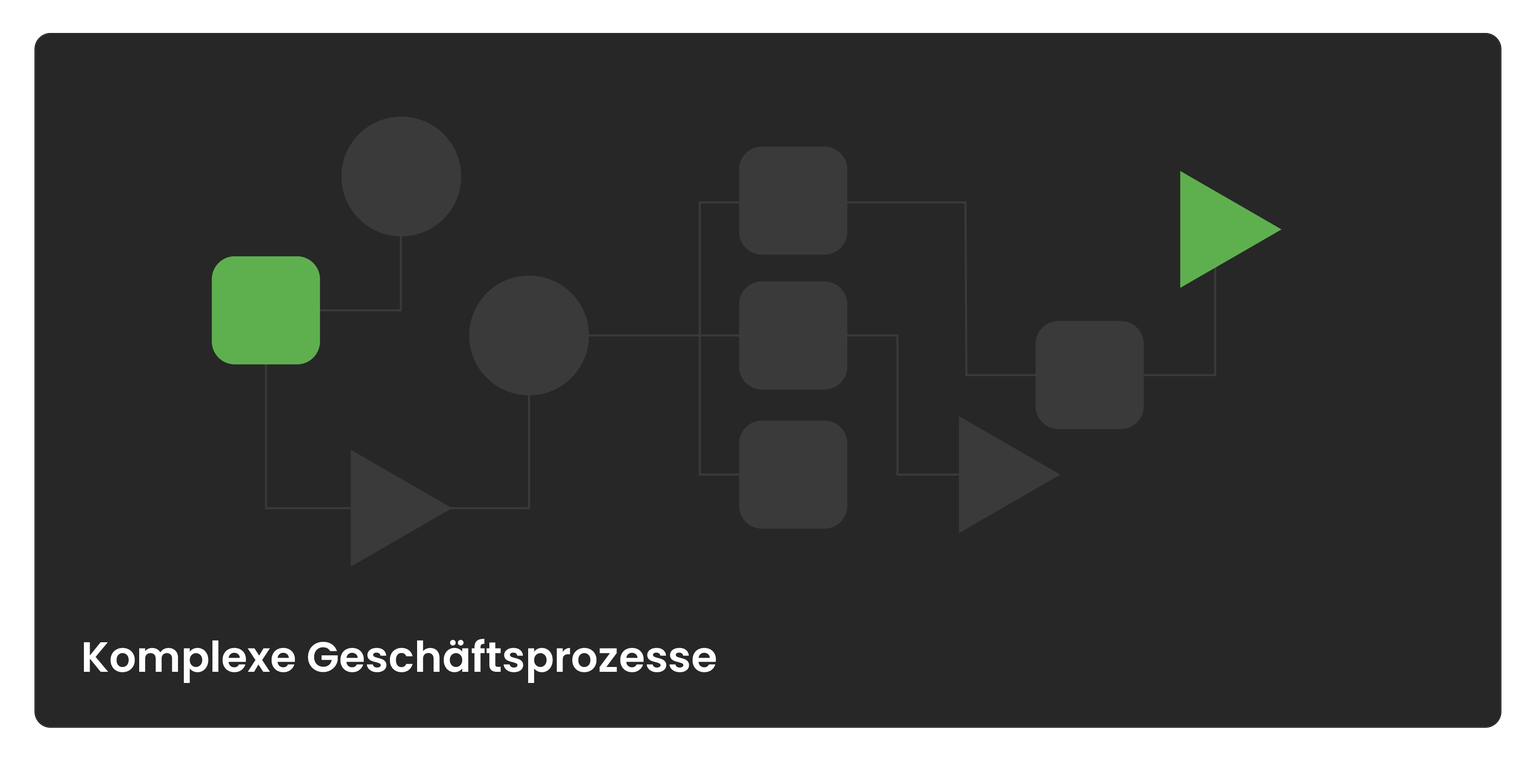 Modell zur Ansicht komplexer Geschäftsprozesse.