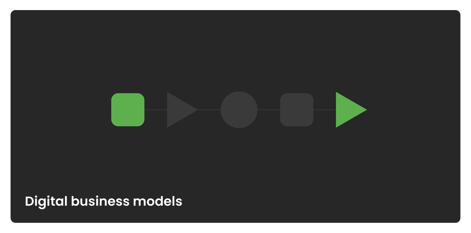 Model of digital business models.