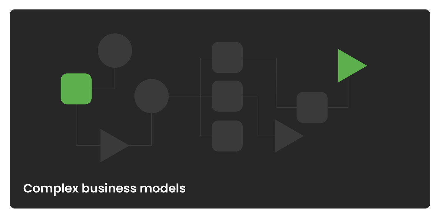Model of complex business models.