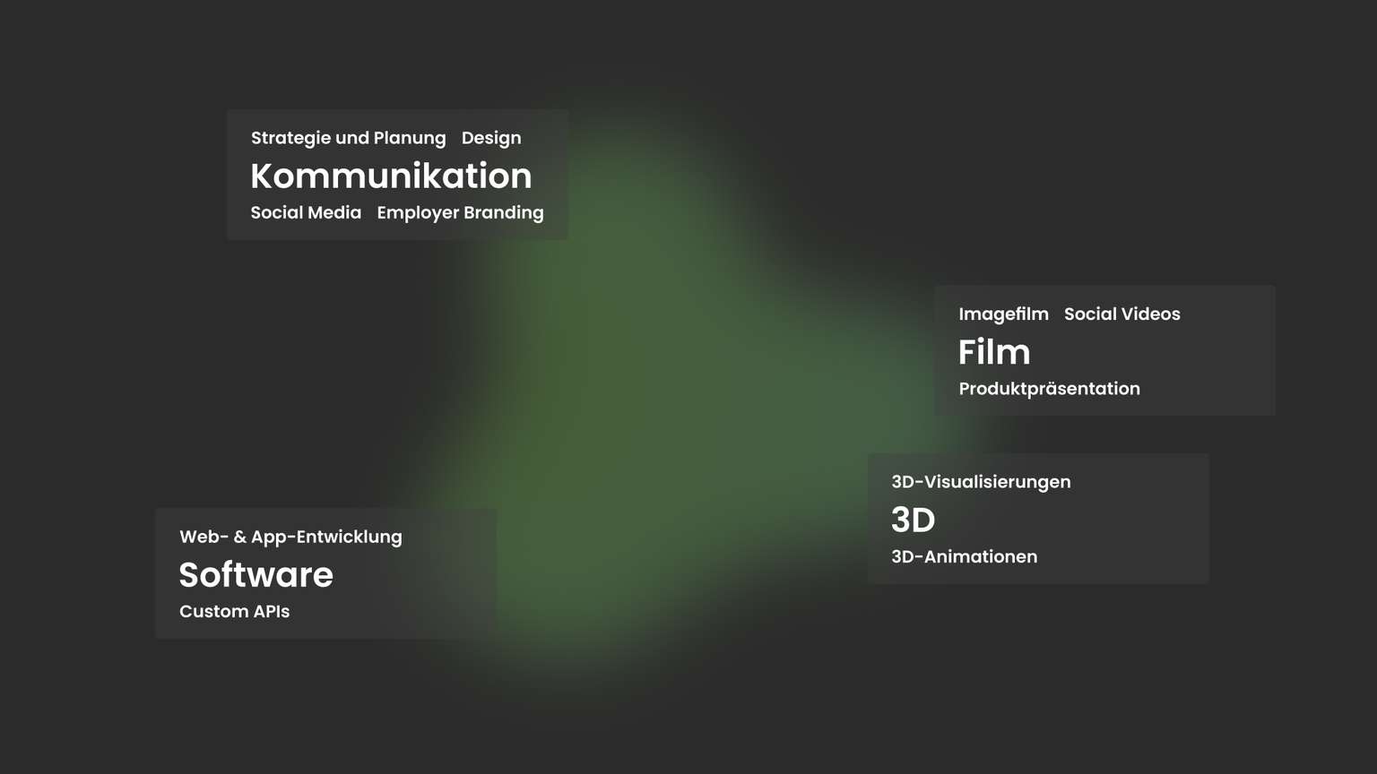 Services und Positionierung Werbeberg.