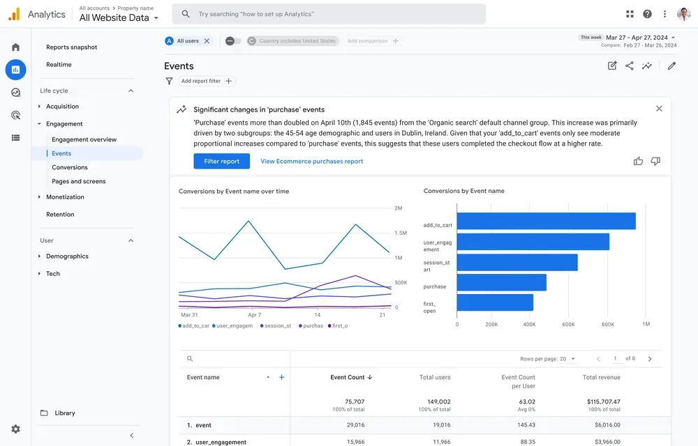 conversion reports in ga4