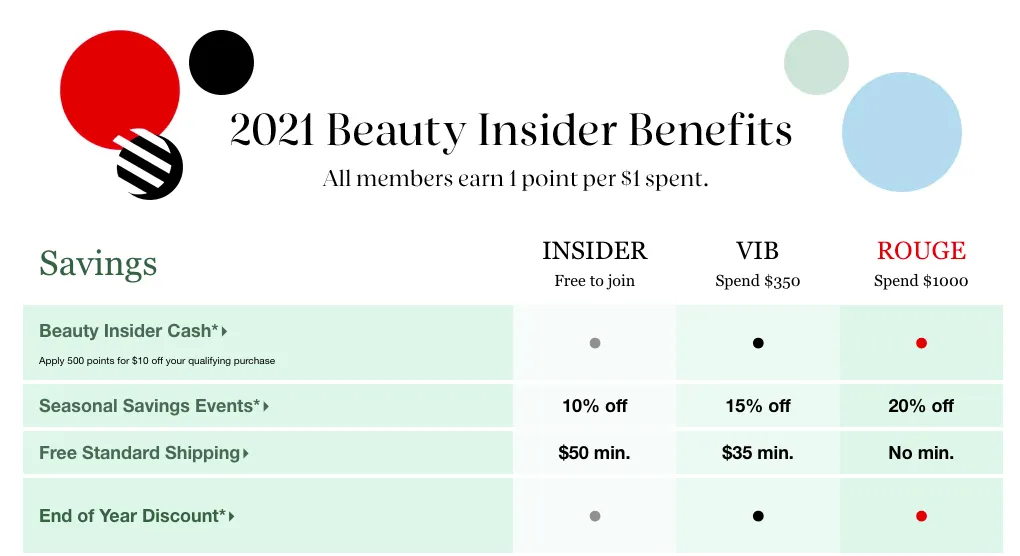 Sephora Beauty Insider customer loyalty program