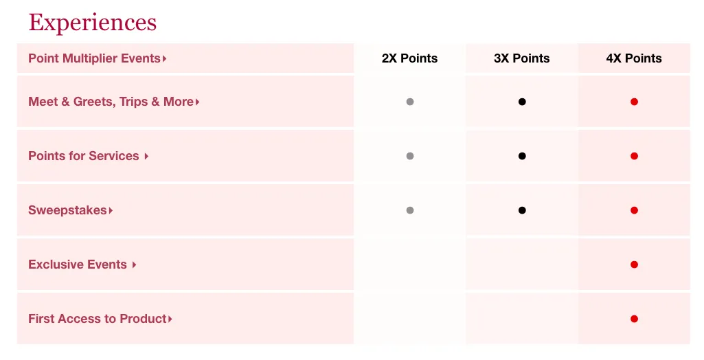 Sephora Experience loyalty program