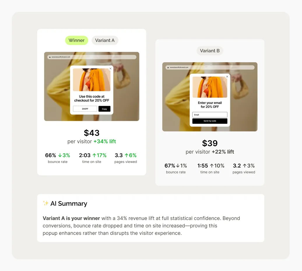 A comparison of two ecommerce popups variants shows Variant A's $43 per visitor with a 34% lift, outperforming Variant B's $39 with a 22% lift.