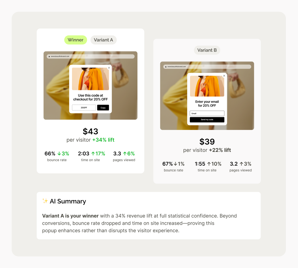 A comparison of two ecommerce popups variants shows Variant A's $43 per visitor with a 34% lift, outperforming Variant B's $39 with a 22% lift.
