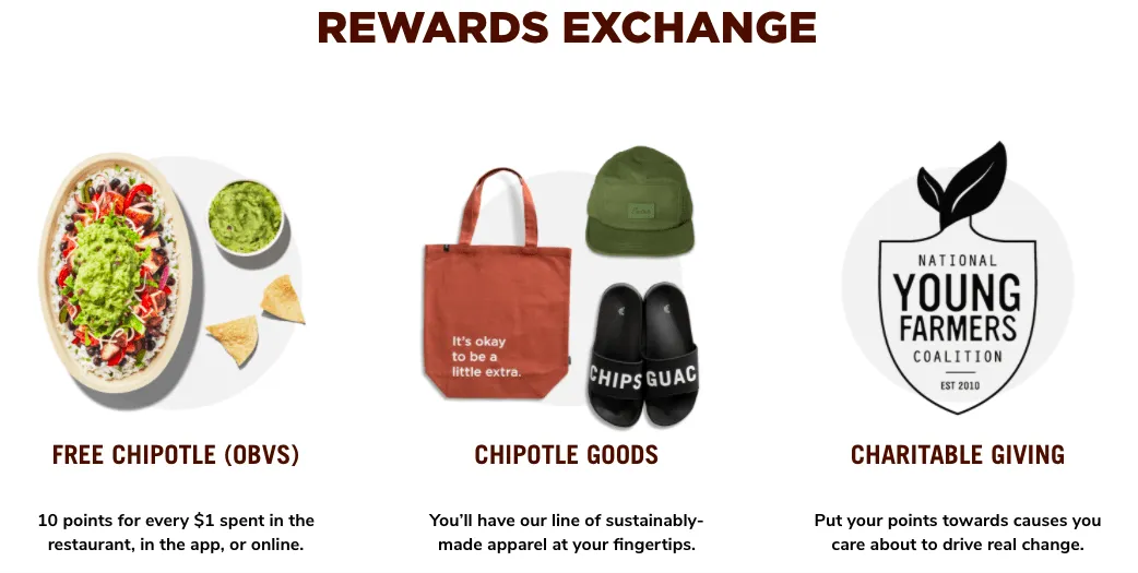 Chipotle rewards prizes