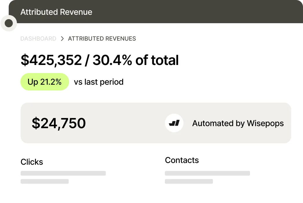 attributed revenue dashboard