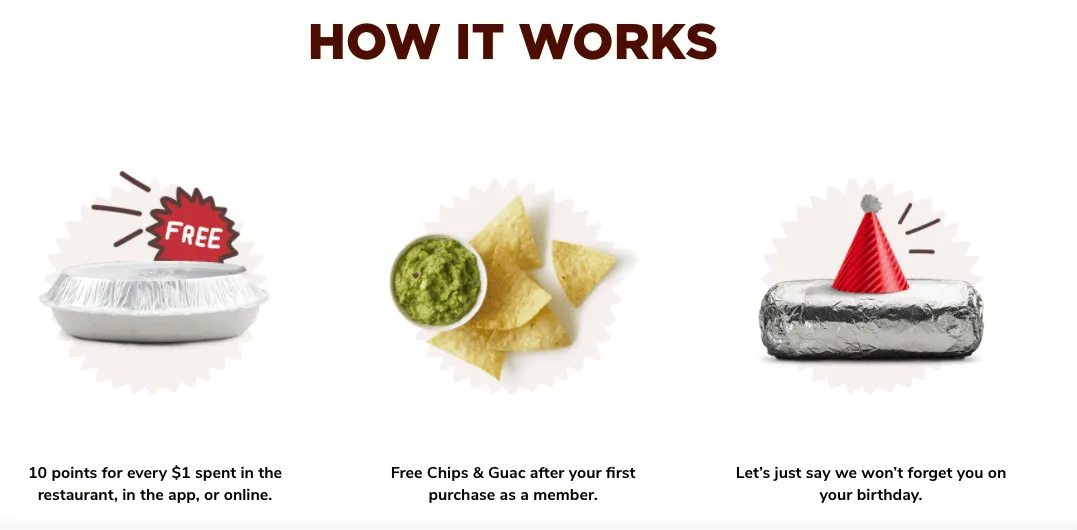 Chipotle customer loyalty program